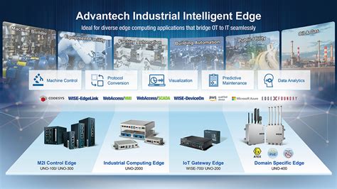 Advantech: The Epitome of Industrial Automation and IoT Excellence