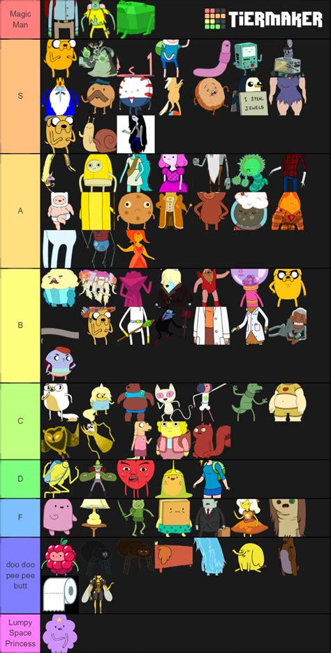 Adventure Time Character Tier List: Defining the Ultimate Team