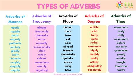 Adverbs Kindle Editon