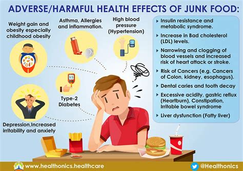 Adverse Health Effects: