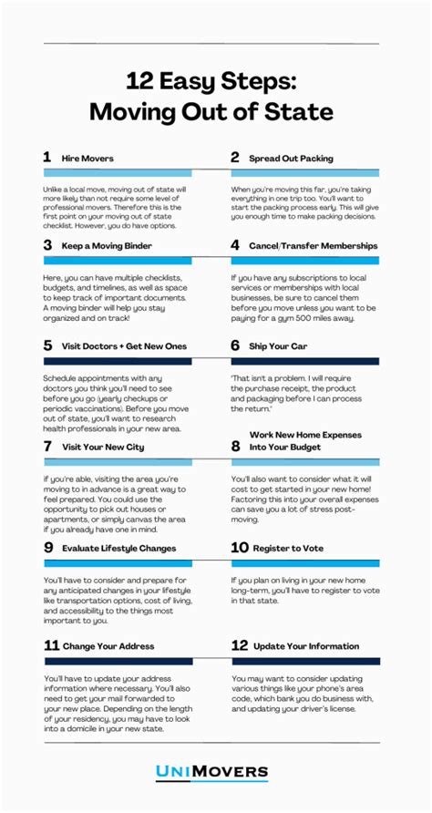 Advice for Moving Out of State: A Comprehensive Guide