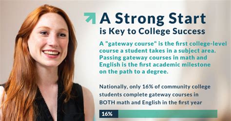 Advisor Central Login: Your Gateway to Student Success