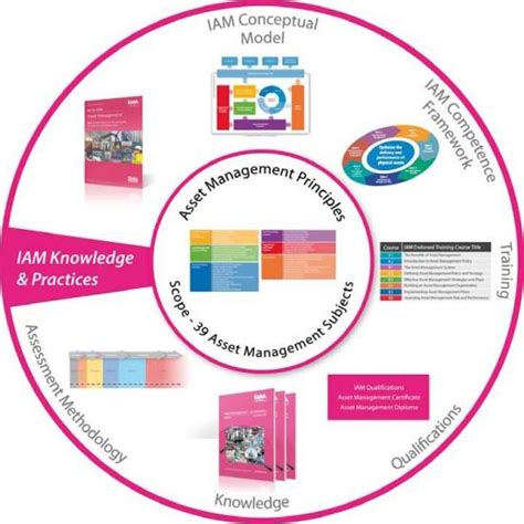 Advisors: Explore the Expanding Landscape of Asset Management Locations