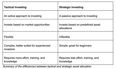 Advisorshares Investments: The Ultimate Guide to Tactical and Strategic Investing