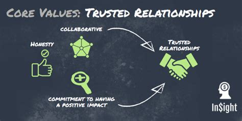 Advocacy Trust: The Foundation of Trusted Relationships