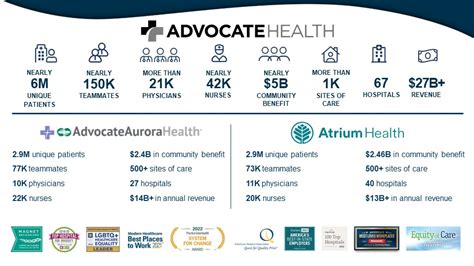 Advocate Health My Chart
