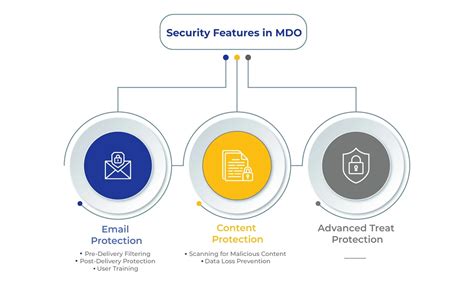 AegisHost advanced security features illustration