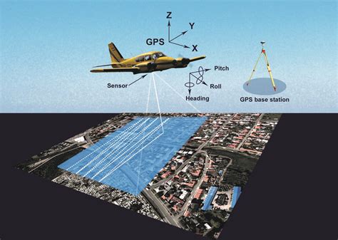 Aerial Simulations for Emergency Preparedness: