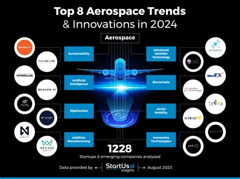 Aero Marvel: A Paradigm Shift in Aerospace Innovation