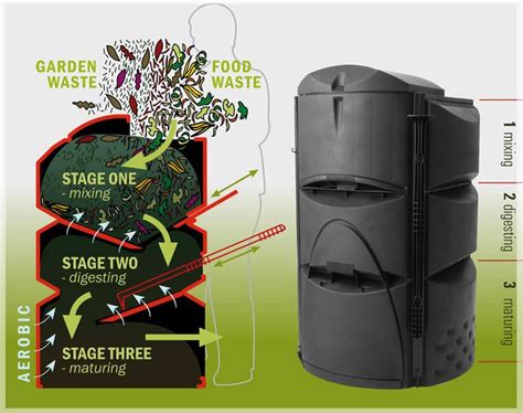 Aerobic composters