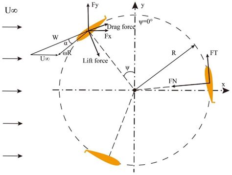 Aerodynamic Enhancement: