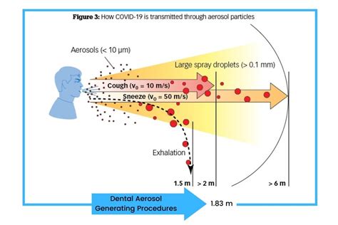 Aerosols Unleashed: A Guide to Airborne Wonders