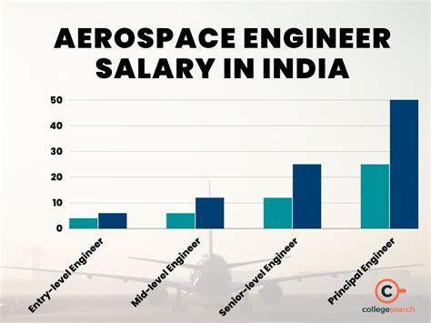 Aerospace Engineer Salary in Singapore: A Comprehensive Analysis