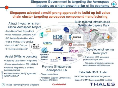 Aerospace Industry Singapore: Leading the Way with $11.8 Billion in Annual Revenue