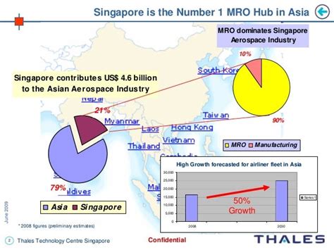 Aerospace Industry in Singapore