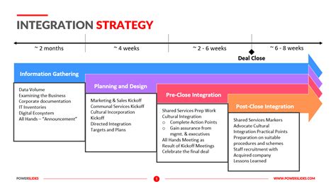 AetherIO integration strategy for US businesses