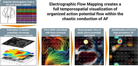 Aetherflow (AF)