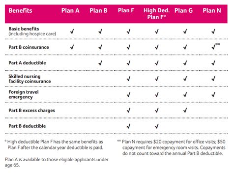 Aetna Insurance Plan: A 4-In-1 Guide for Comprehensive Understanding