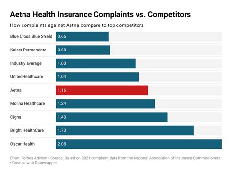 Aetna Insurance Reviews: 10,000+ Customer Insights