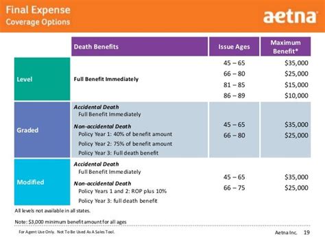 Aetna Supplemental Insurance: 10,000+ Ways to Protect Your Health and Finances