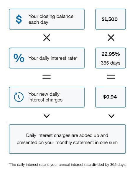 Aeyxx Interest Rate: A Comprehensive Guide