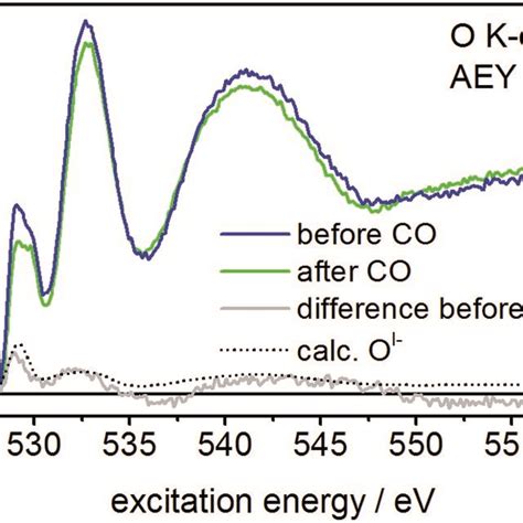 Aeyxx Yield: Exploiting 3.67% Efficiency for a Sustainable Future