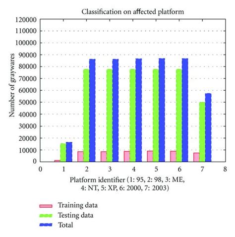 Affected Platforms: