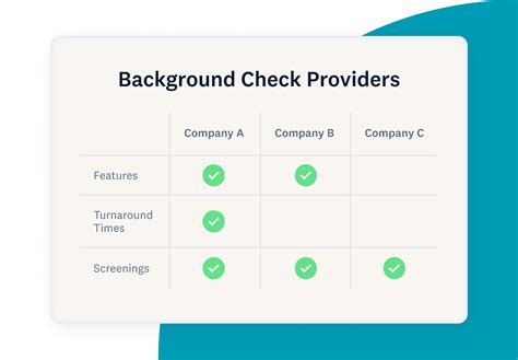 Affordable Background Check Provider: Explore Checkr Pricing Today!