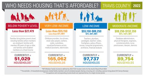 Affordable Housing Programs: