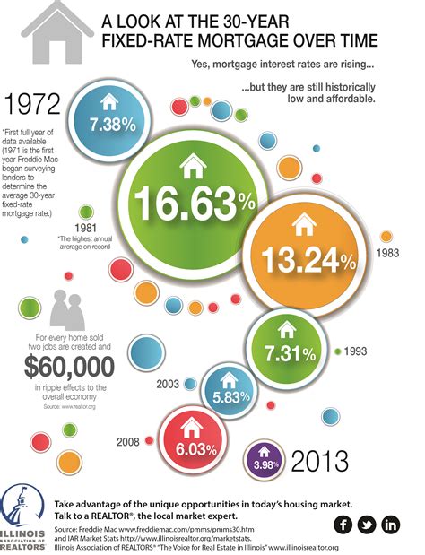 Affordable Interest Rates: