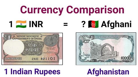 Afghanistan Currency in Indian Rupees: A Comprehensive Guide