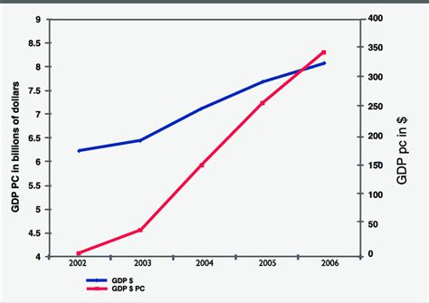 Afghanistan Dollar: A Path to Economic Stability