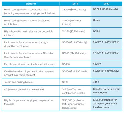 Aflac Payment Chart
