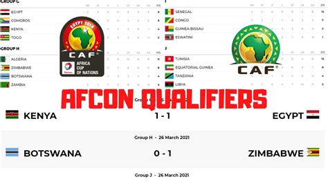 Africa Cup of Nations Qualification: A Comprehensive Guide