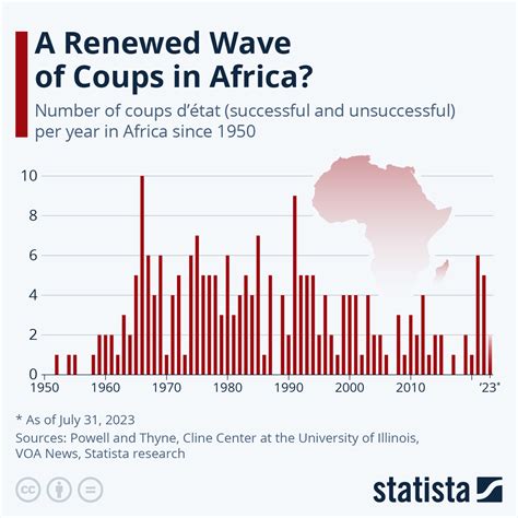 Africa since Kindle Editon