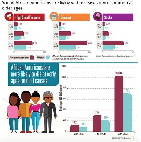 African-american Youth Their Social and Economic Status in the United States PDF
