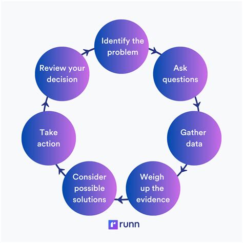 After Everything: Comprehensive Reviews for Your Decision-Making