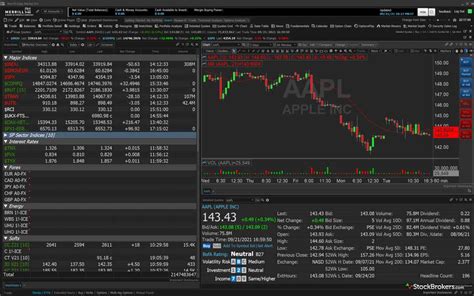 After Hour Merrill Lynch: Trading Beyond the Trading Day