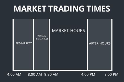 After Hours Market Movers: 8 Unbelievable Figures Shaping the Post-Close Landscape