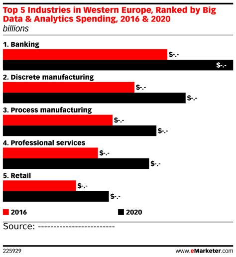 After the Golden Slide: 2020 Insights for 5 Industries