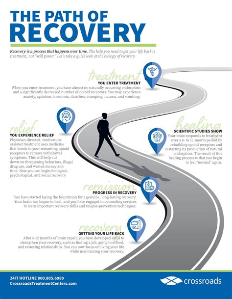 Aftermath: Navigating the Path to Recovery