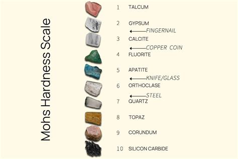 Agate Hardness: Ultimate 2025 Guide VS Mohs Scale