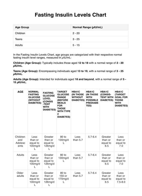 Age Fasting Insulin Level Chart
