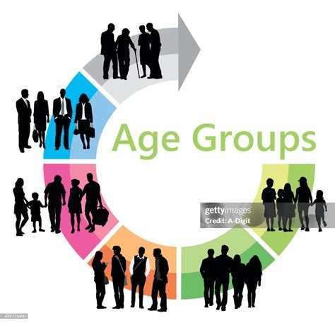 Age Group: