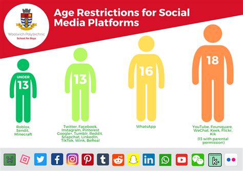 Age Restrictions & the ESRB Rating System