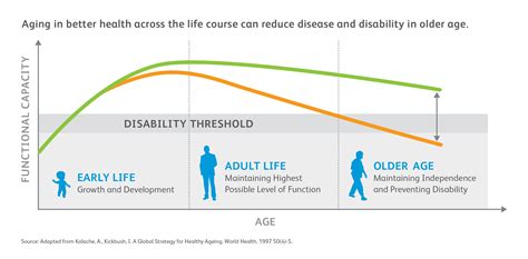 Age and Capacity: