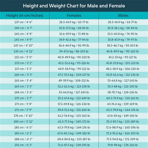 Age and Size: