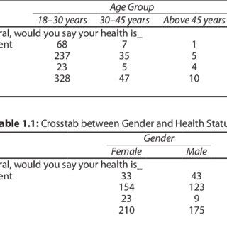 Age and health status: