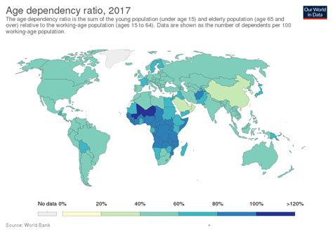 Age dependency ratio: