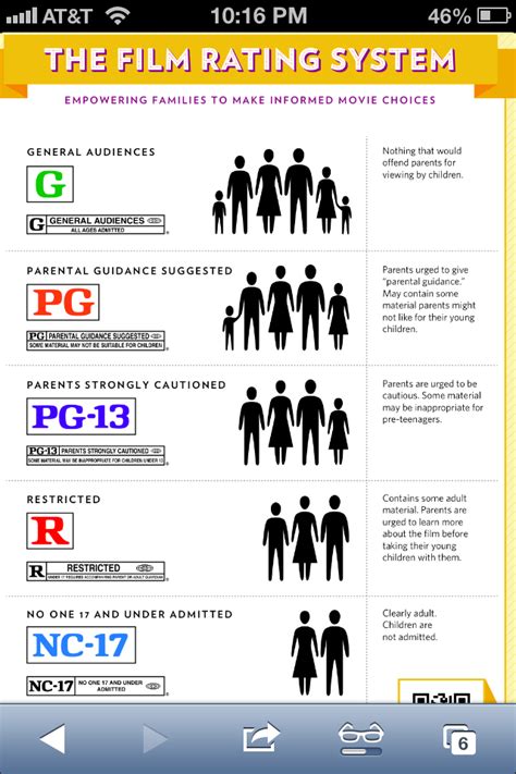 Age for a Rated R Movie: What You Need to Know